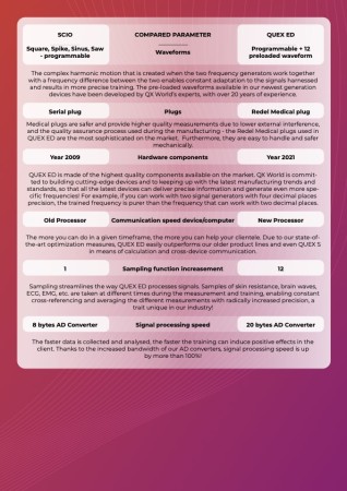 Comparison Chart SCIO v QUEX ED 2/2